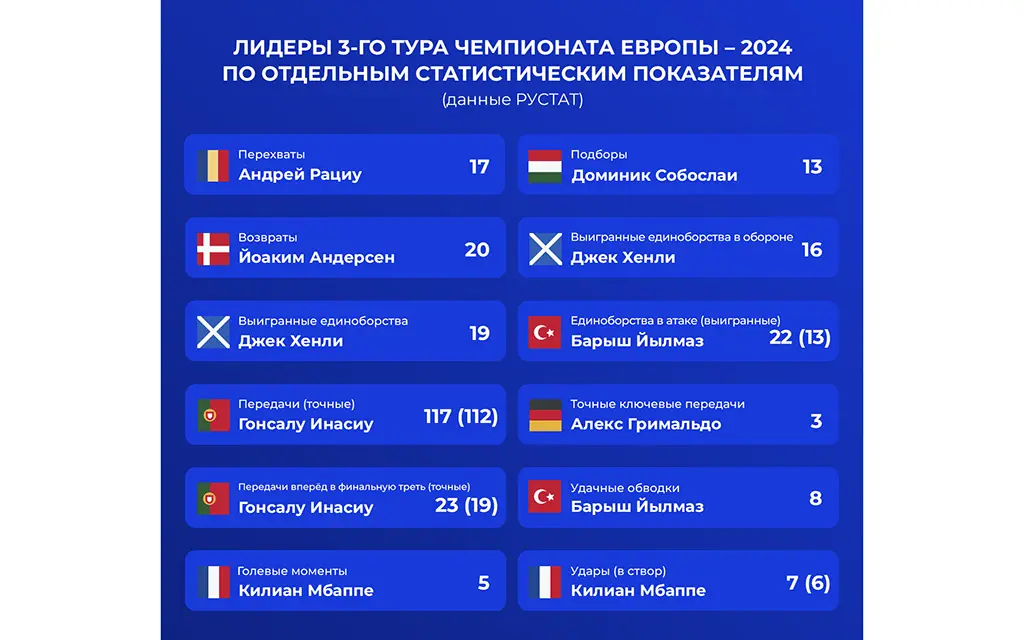 Лидеры 3 тура.webp