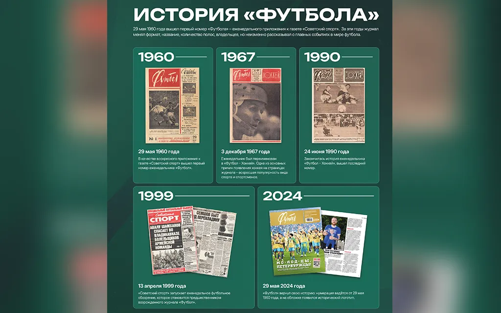 ПРЕВЬЮ The history of _Football.webp