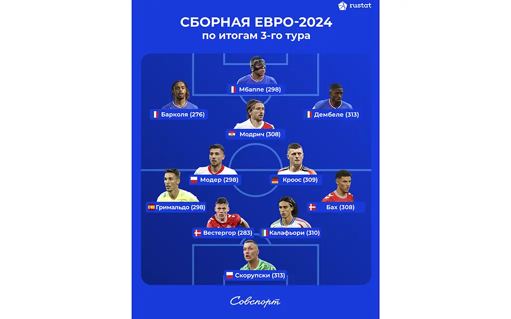Символическая сборная 3 тур.webp