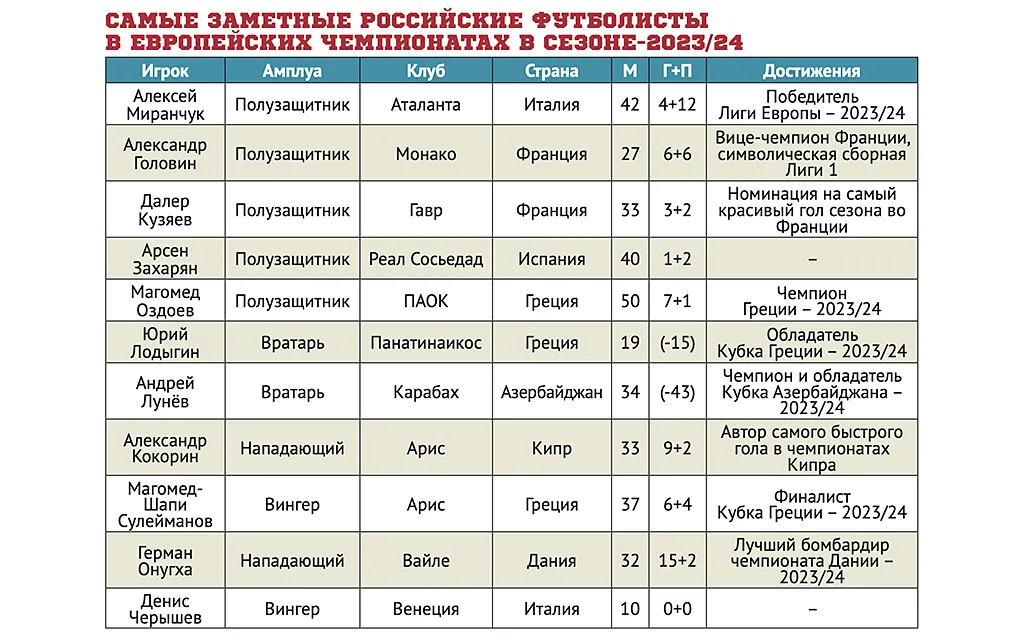Табличка российских легионеров.webp