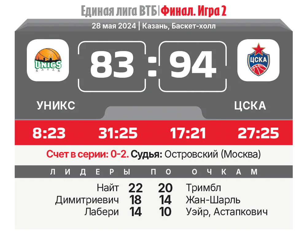 Табло УНИКС ЦСКА.webp