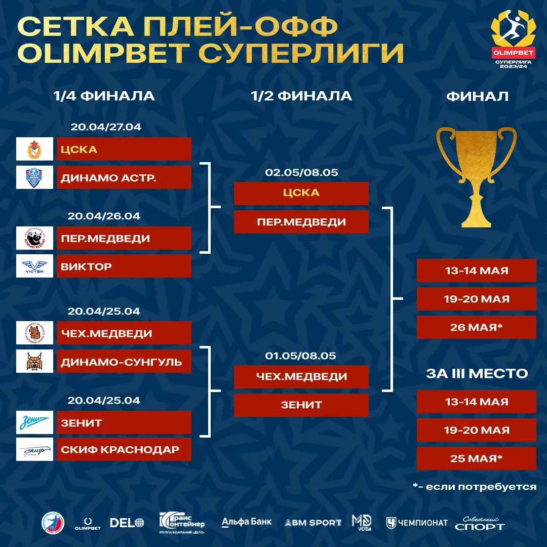 сетка плей-офф гандбольной Суперлиги мужчины.webp